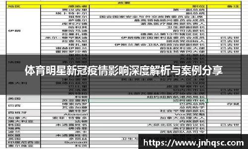 体育明星新冠疫情影响深度解析与案例分享